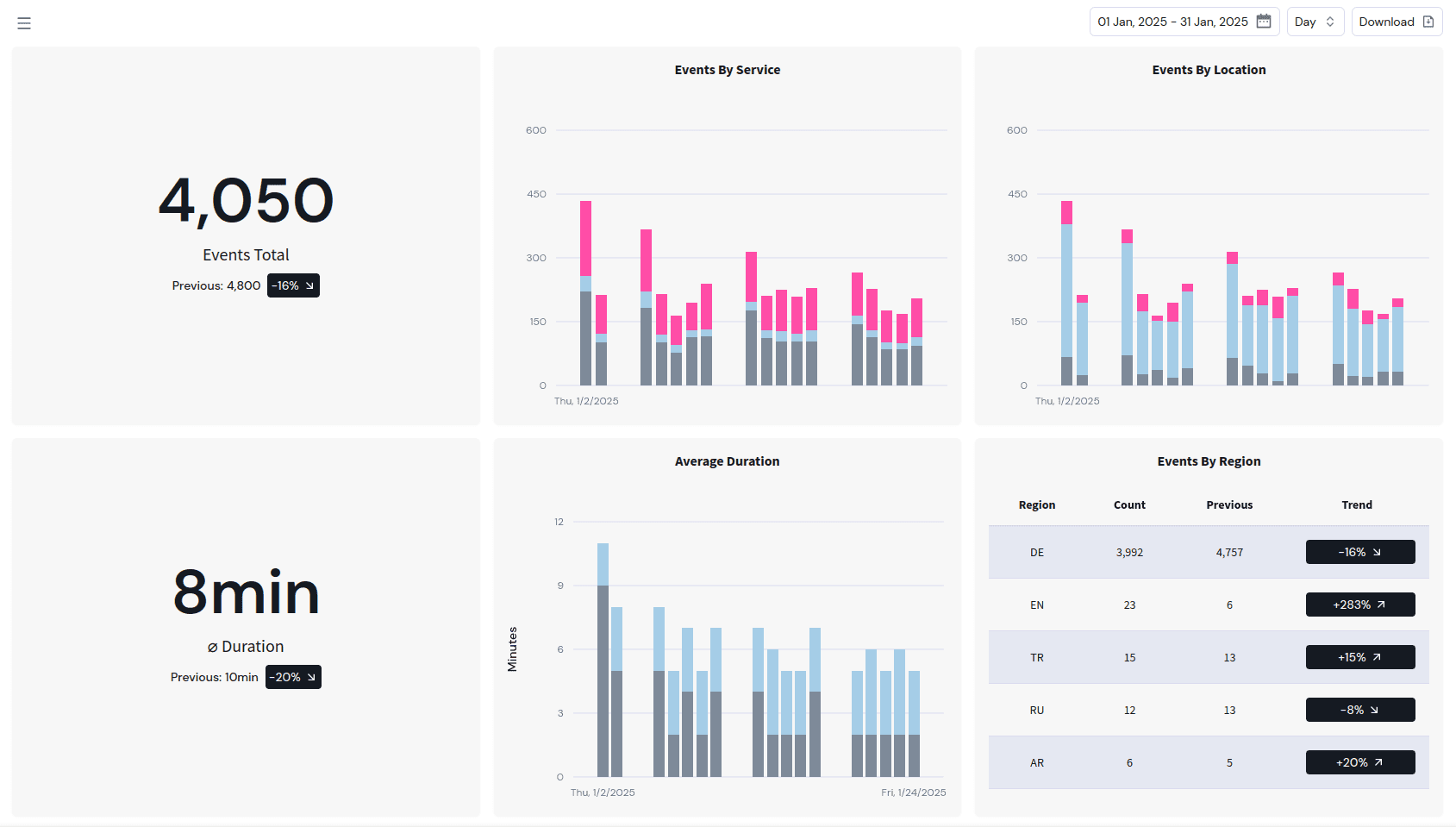 Taleshape · Analytics Built Into Your Product image 3