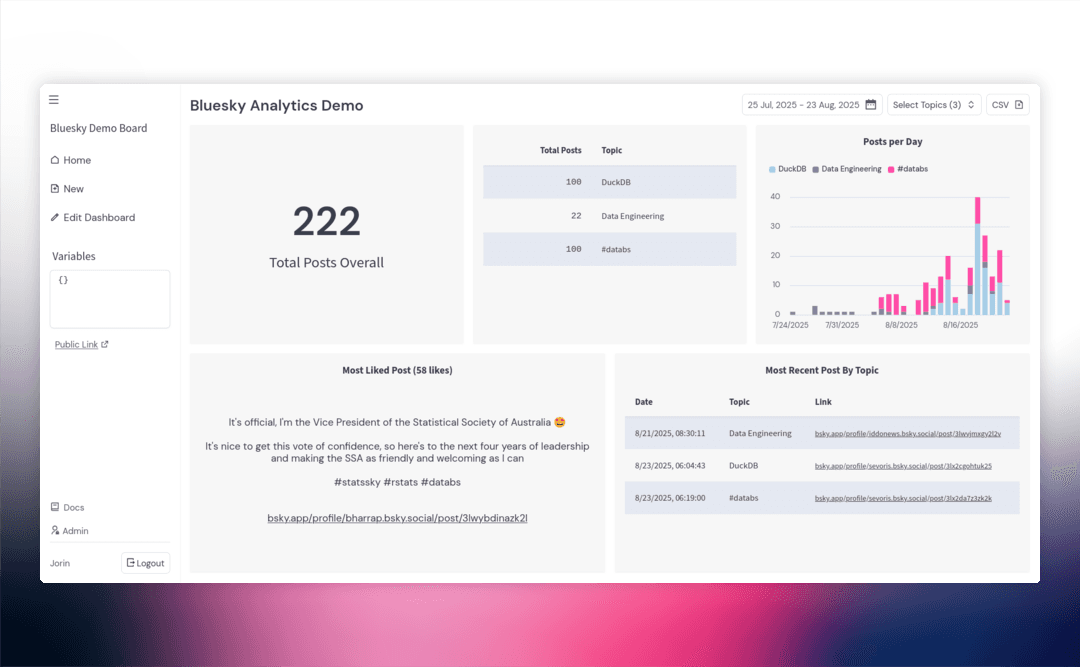 Taleshape · Analytics Built Into Your Product image 1