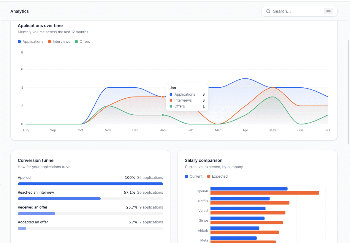HireLoop — Advanced Job Application Tracker image 3