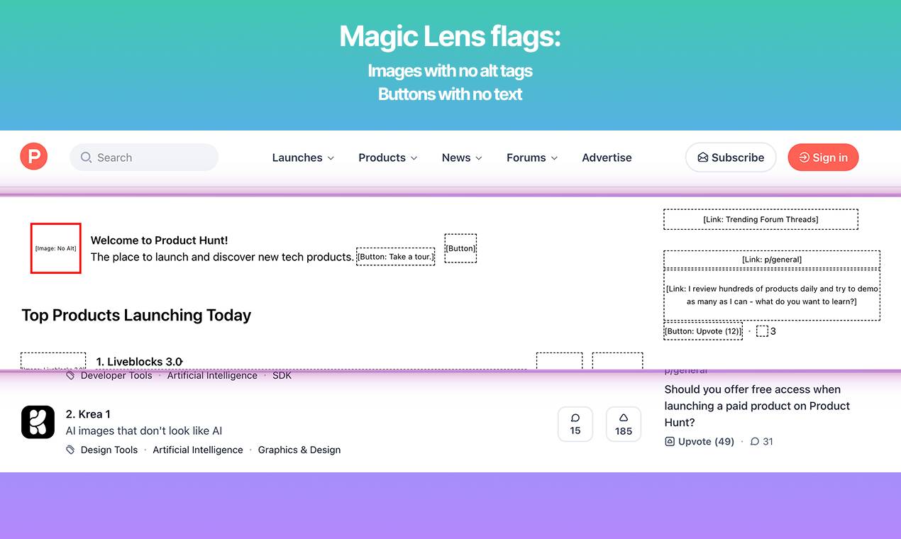 Humans vs LLMs image 3