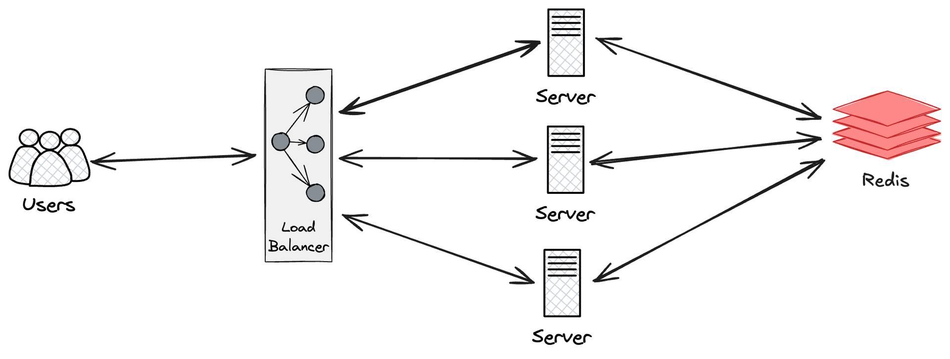Distributed Chat App image 2