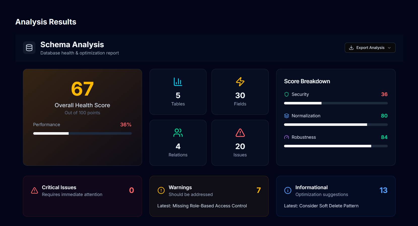 PandaView : A Schema Visualization and Analysis Tool image 2