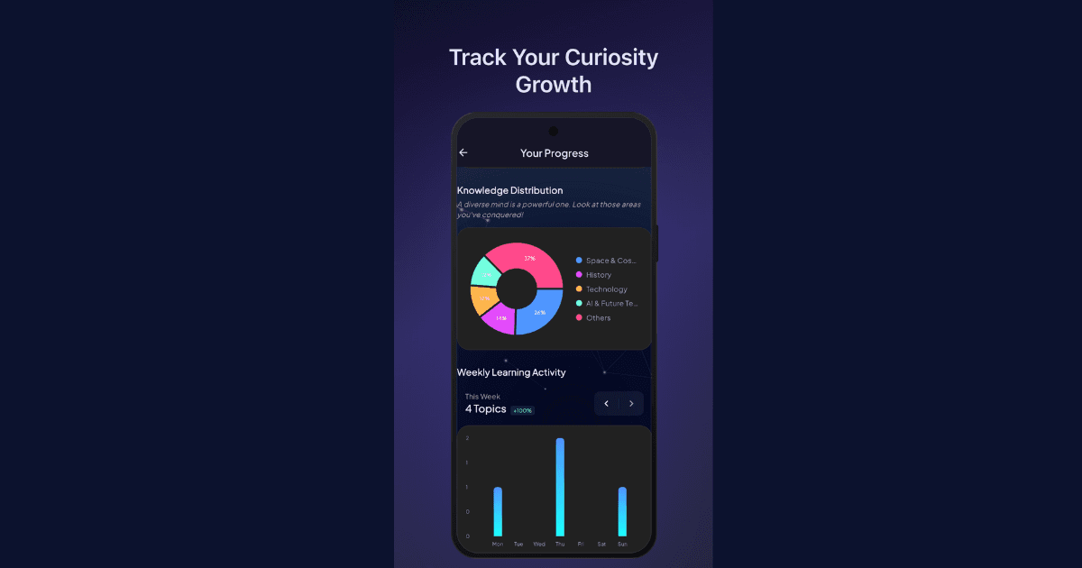 MindBits – 2 min learning image 4