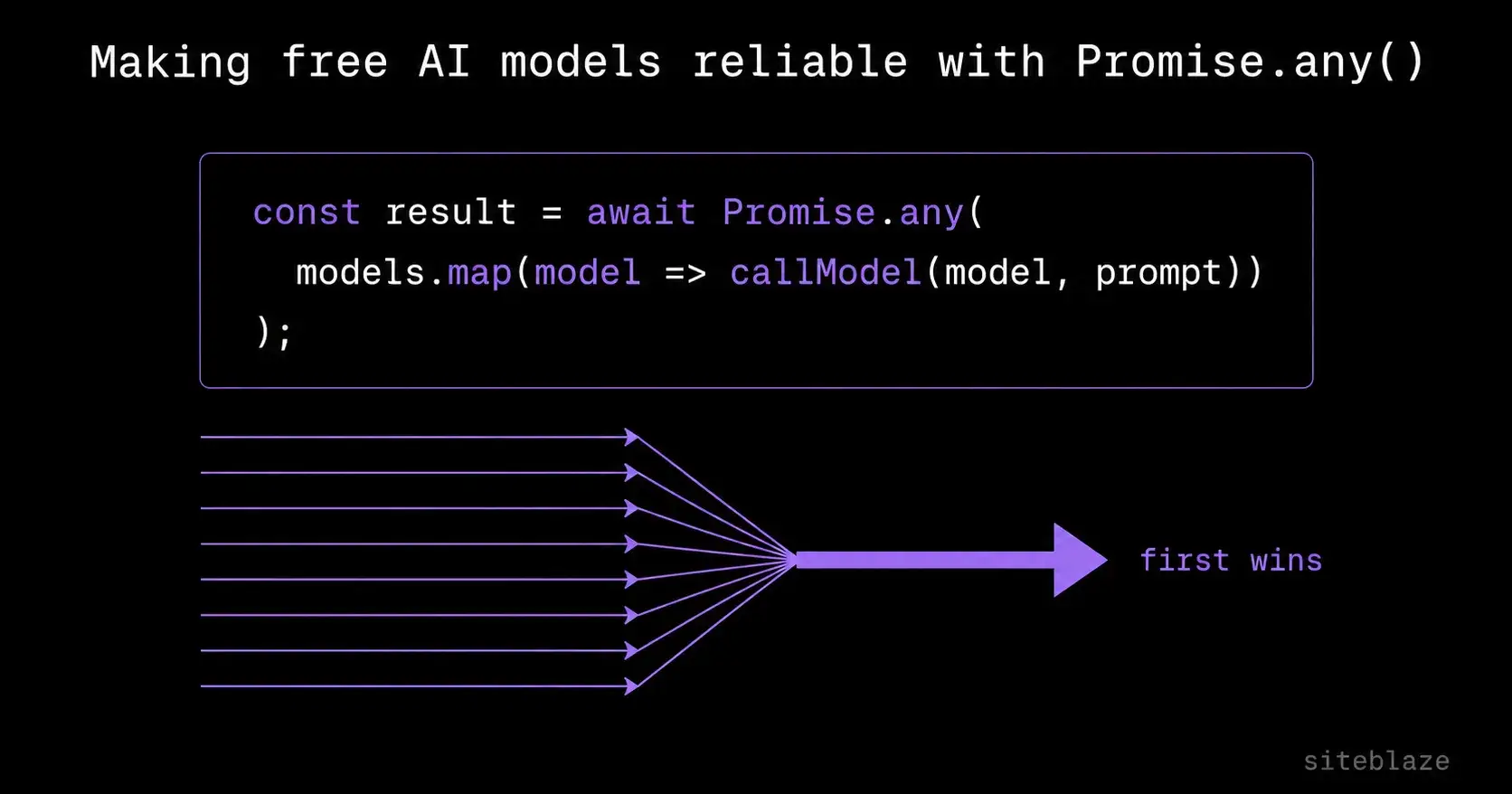 How I used Promise.any() to make free AI models reliable enough for production