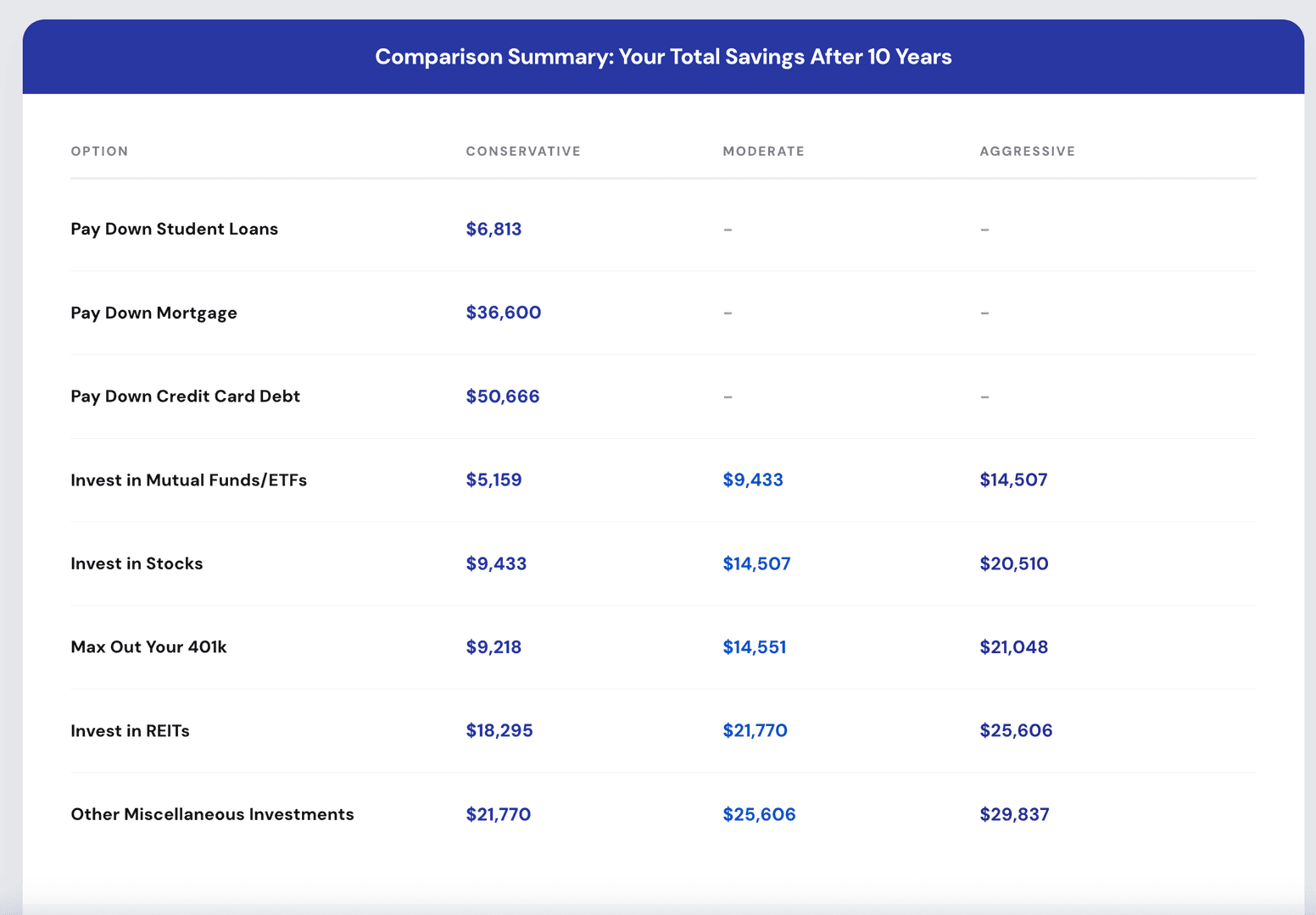 Paydown vs Investment Calculator | Planwell image 2