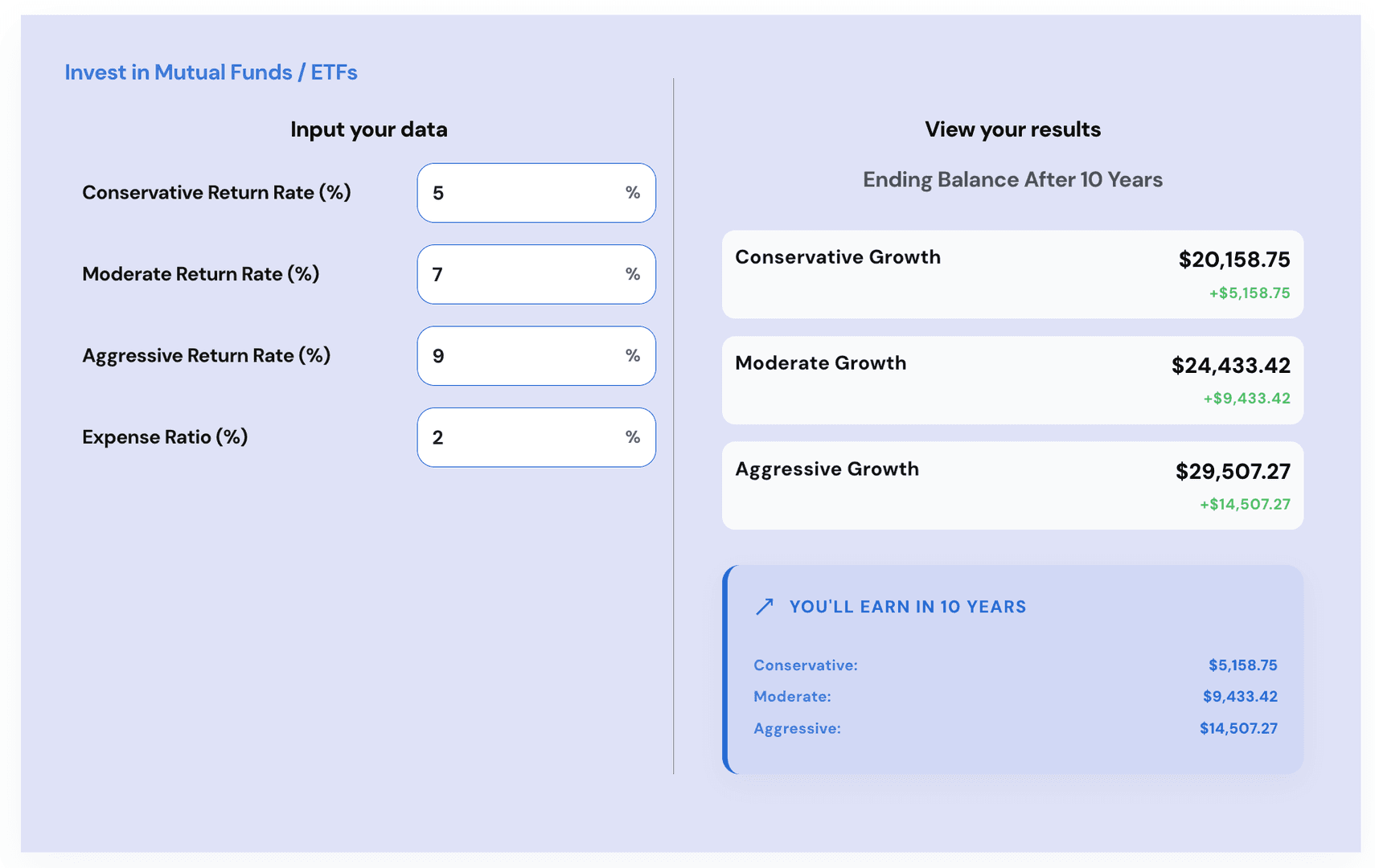 Paydown vs Investment Calculator | Planwell image 5