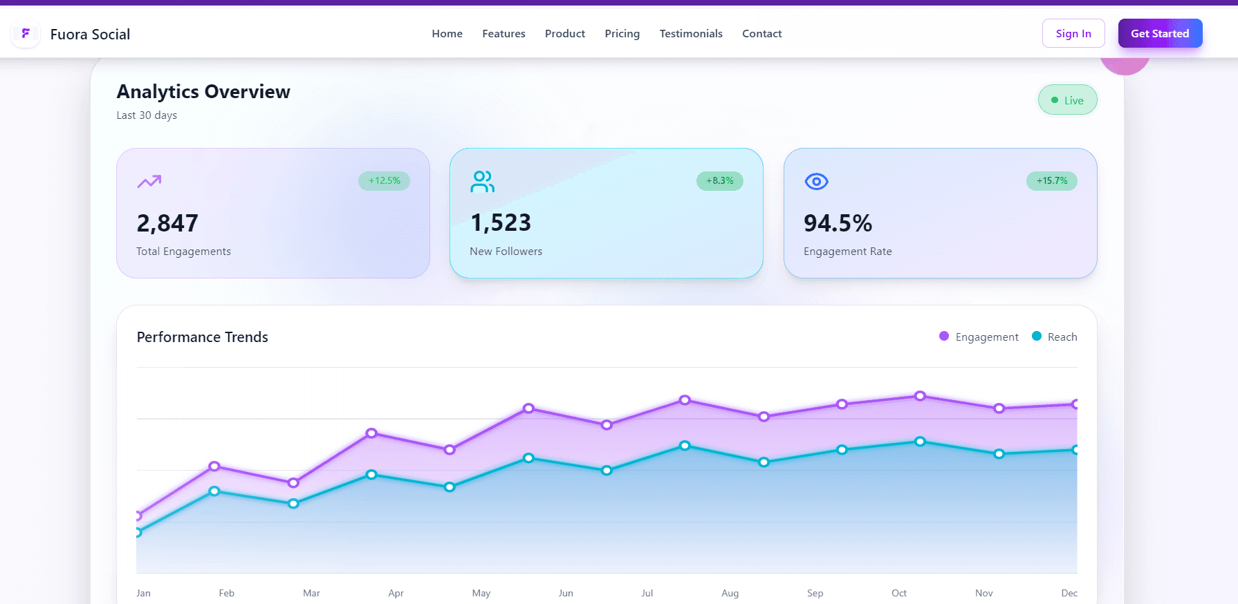 Fuora – Social Media Growth Engine image 4