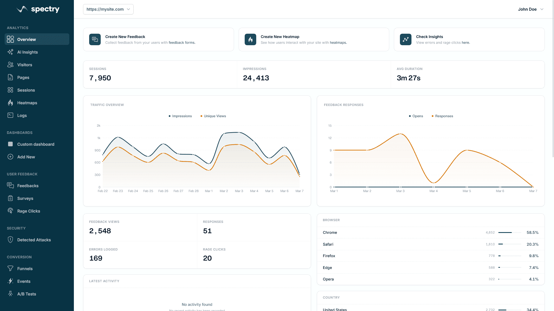 Spectry: Find whats hurting conversions image 1