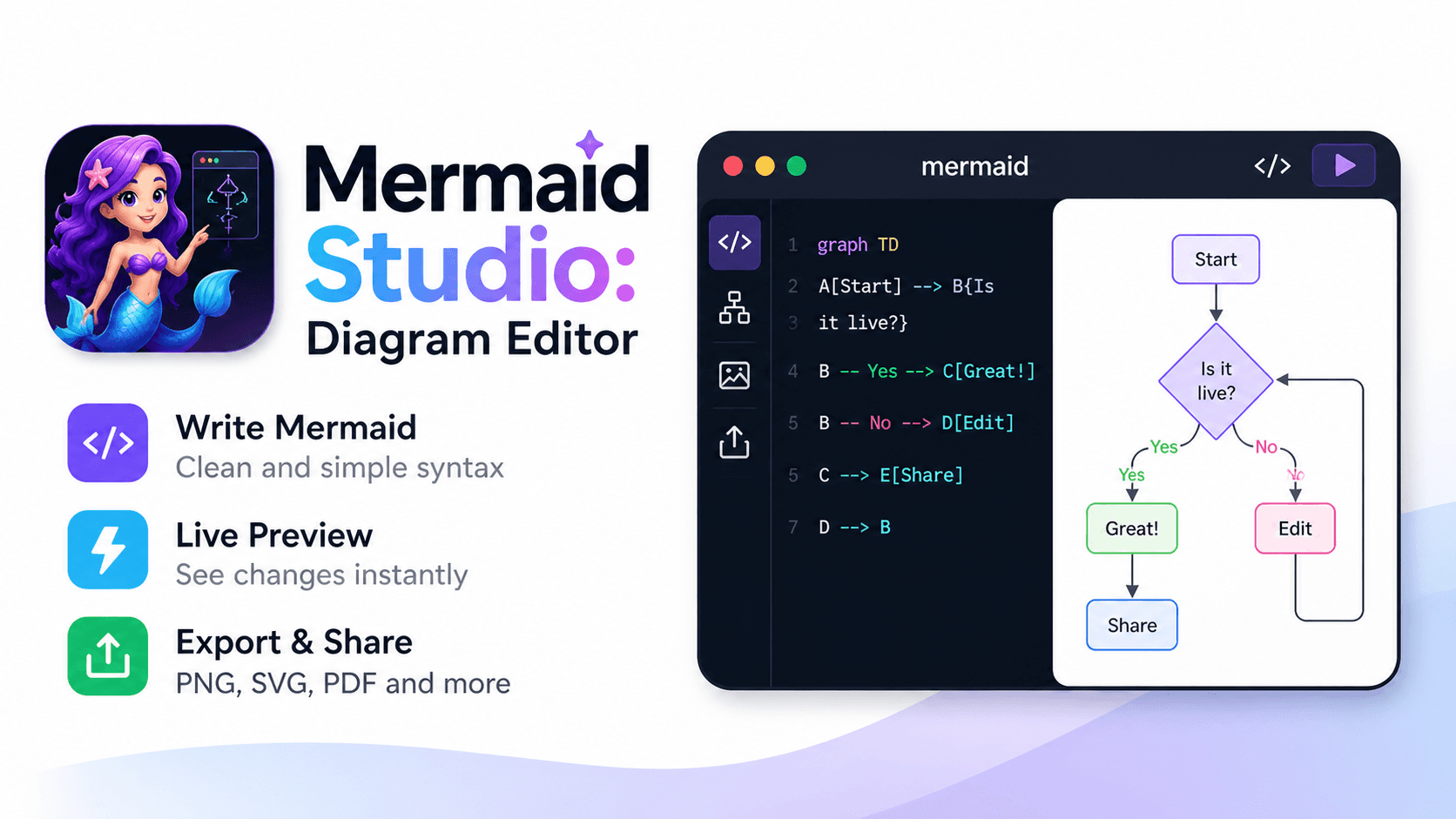 Mermaid Studio: Diagram Editor image 1