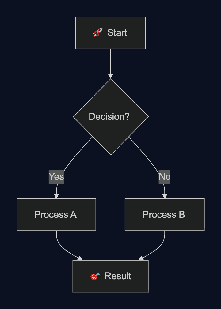 Mermaid Studio: Diagram Editor image 2