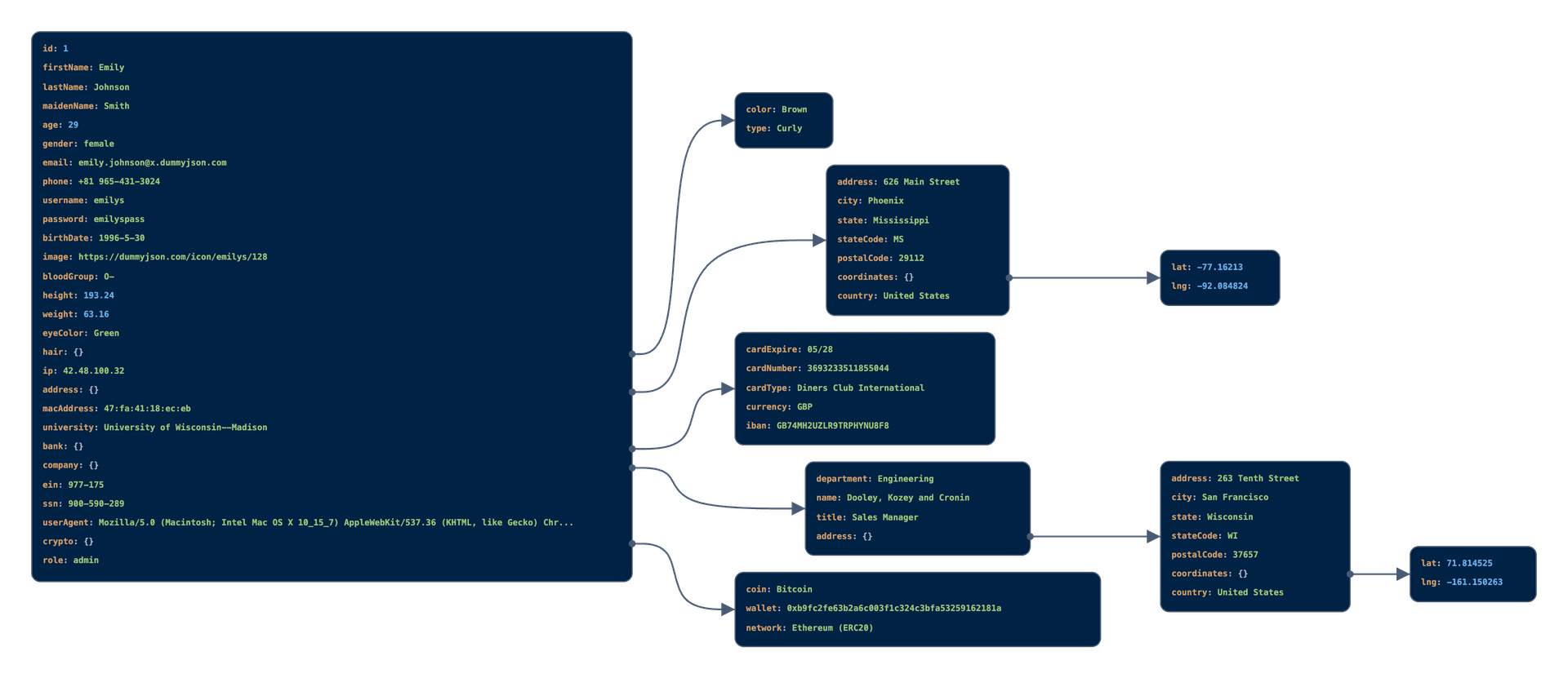 YAML Viewer - Graph Visualizer image 1