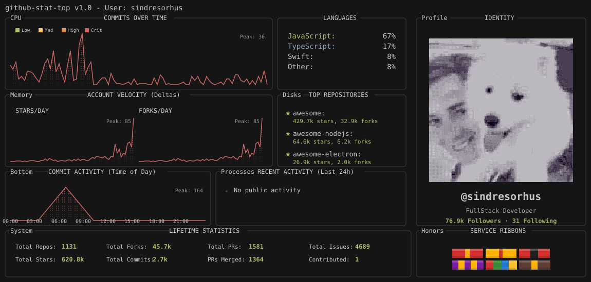GitHub Retro Stats API image 3