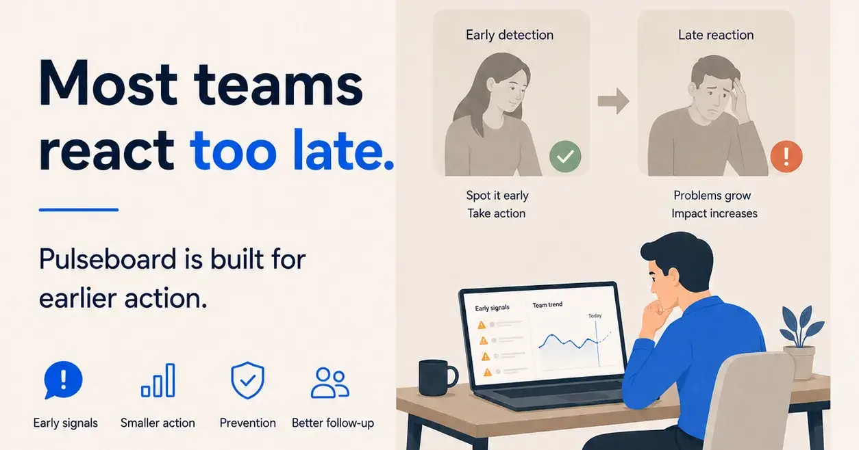 Most teams react too late.