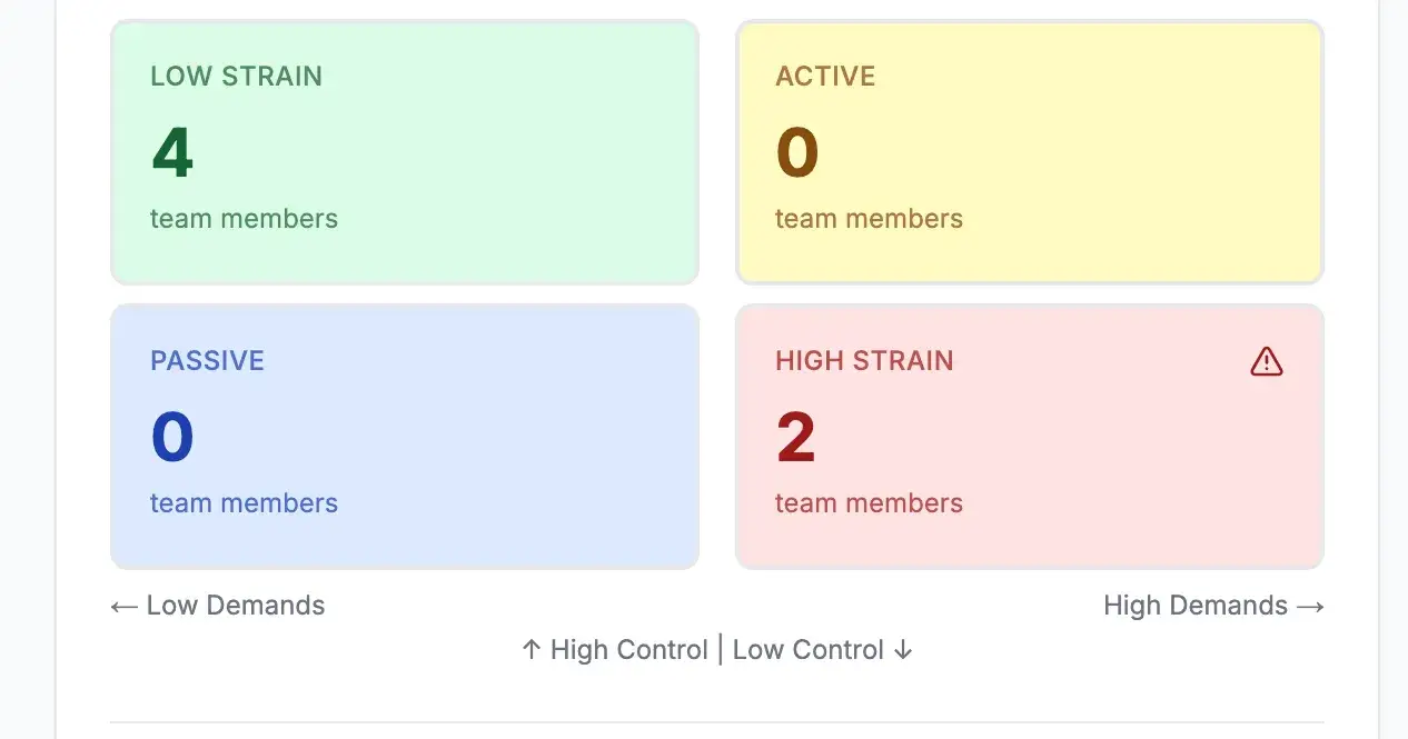 The Prevention Score