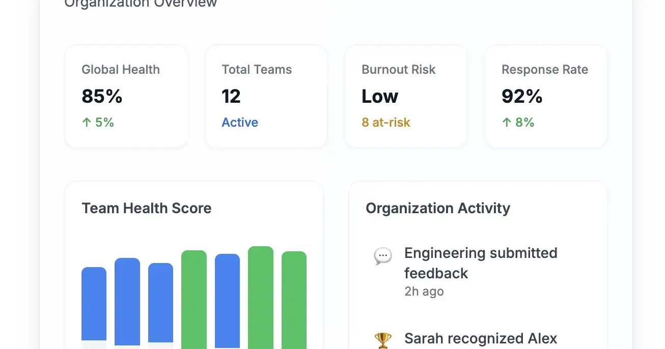 The Pulse is the Heartbeat