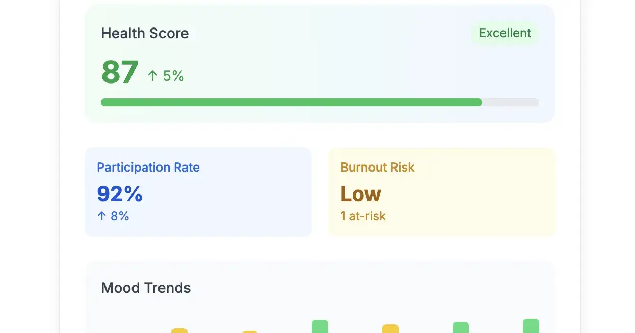 Early Is Better Than Brave