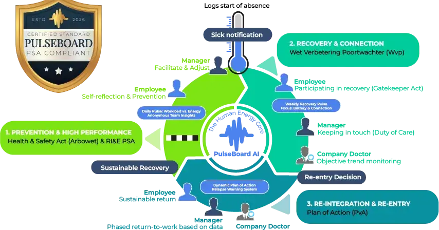 Recovery & Re-integration