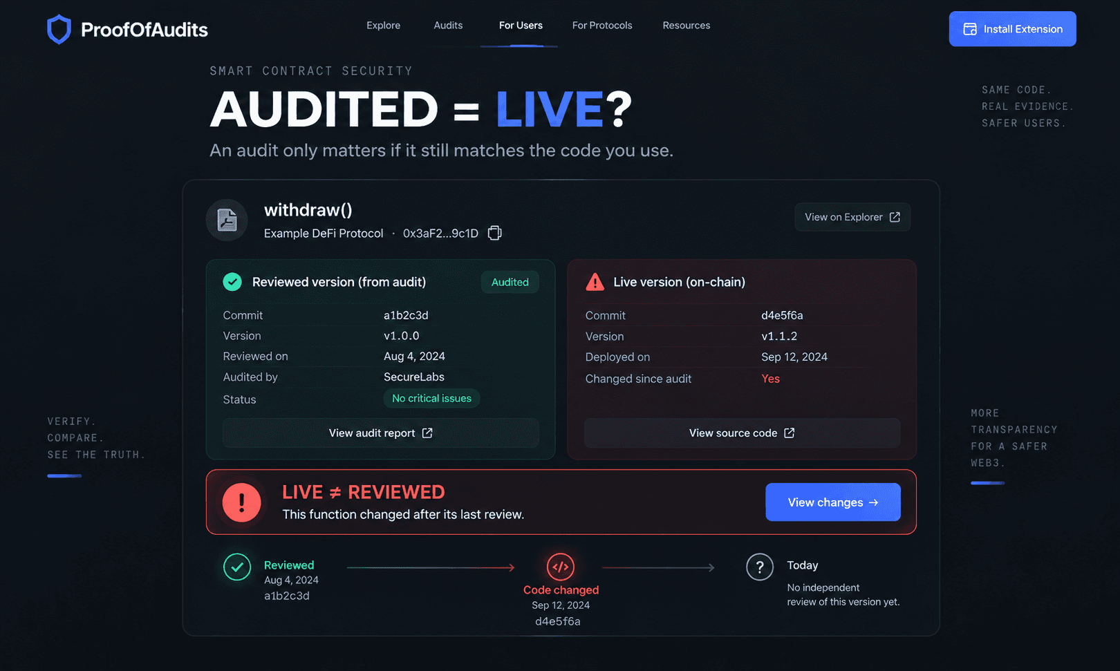 Proof of Audits image 1