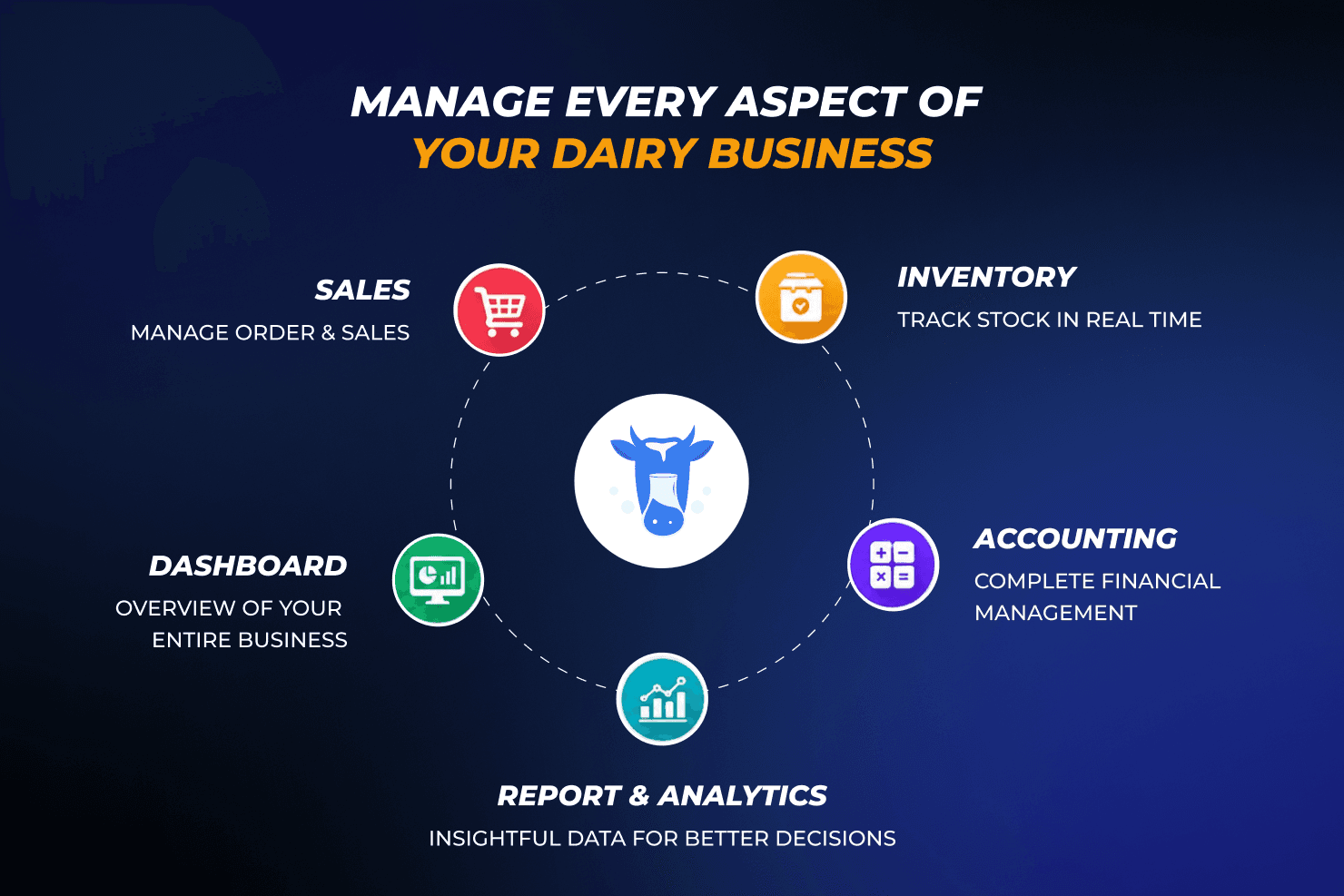 Hamari Dairy image 4