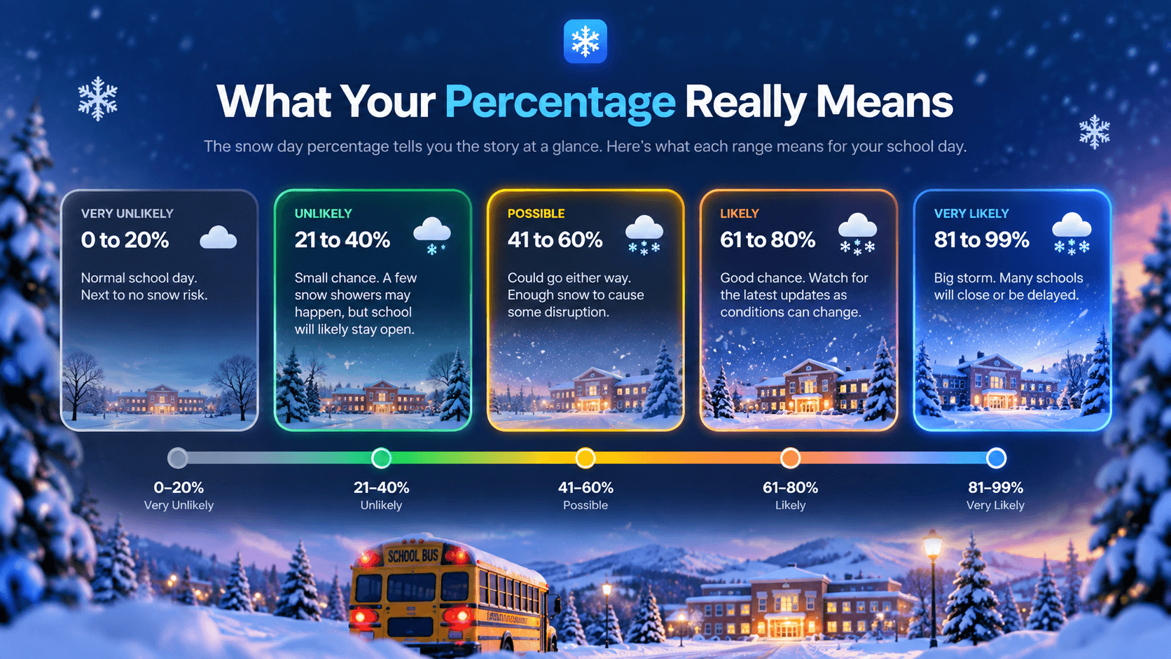 Snow Day Calculator image 3