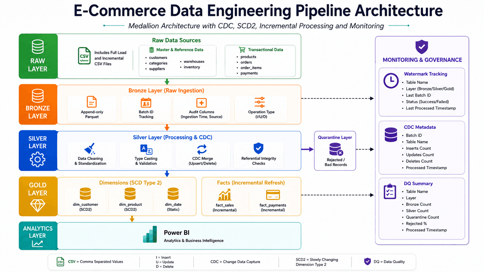 E-commerce ETL pipeline image 1