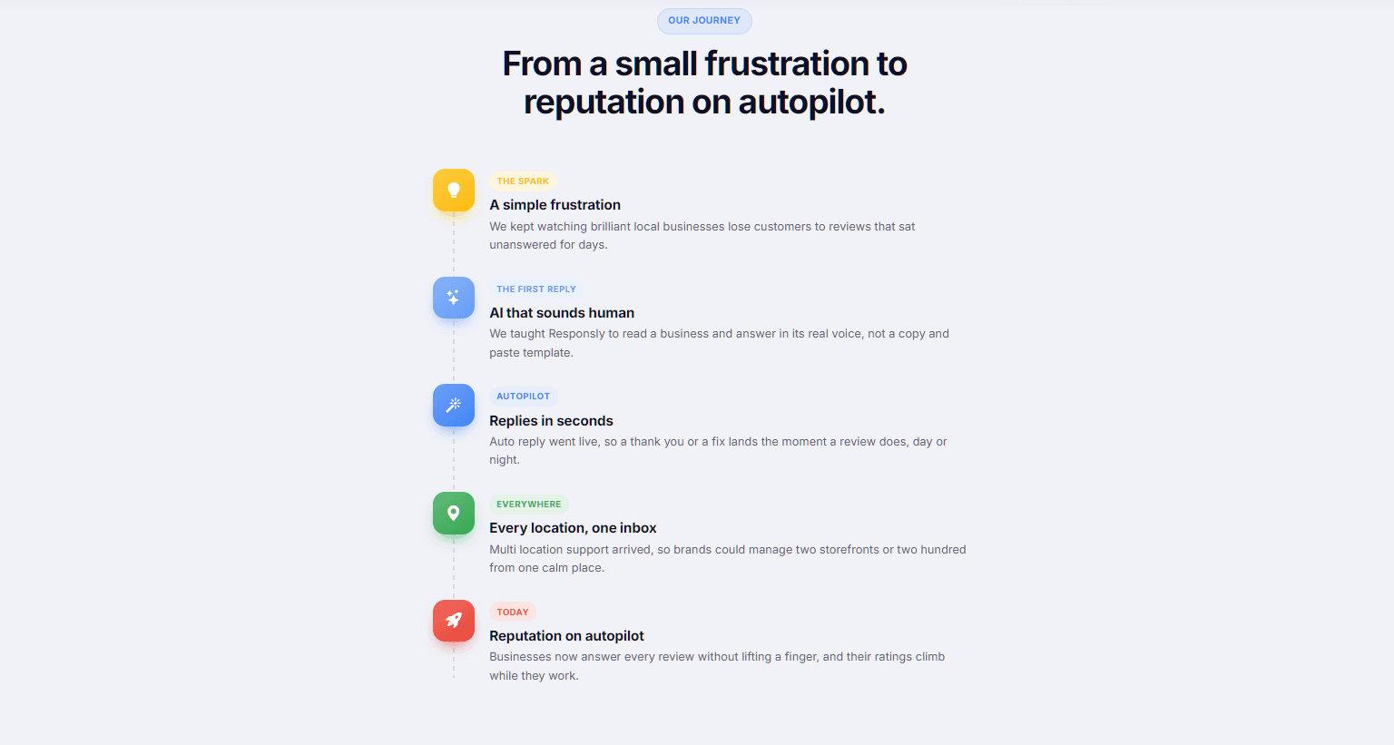 Responsly AI image 2