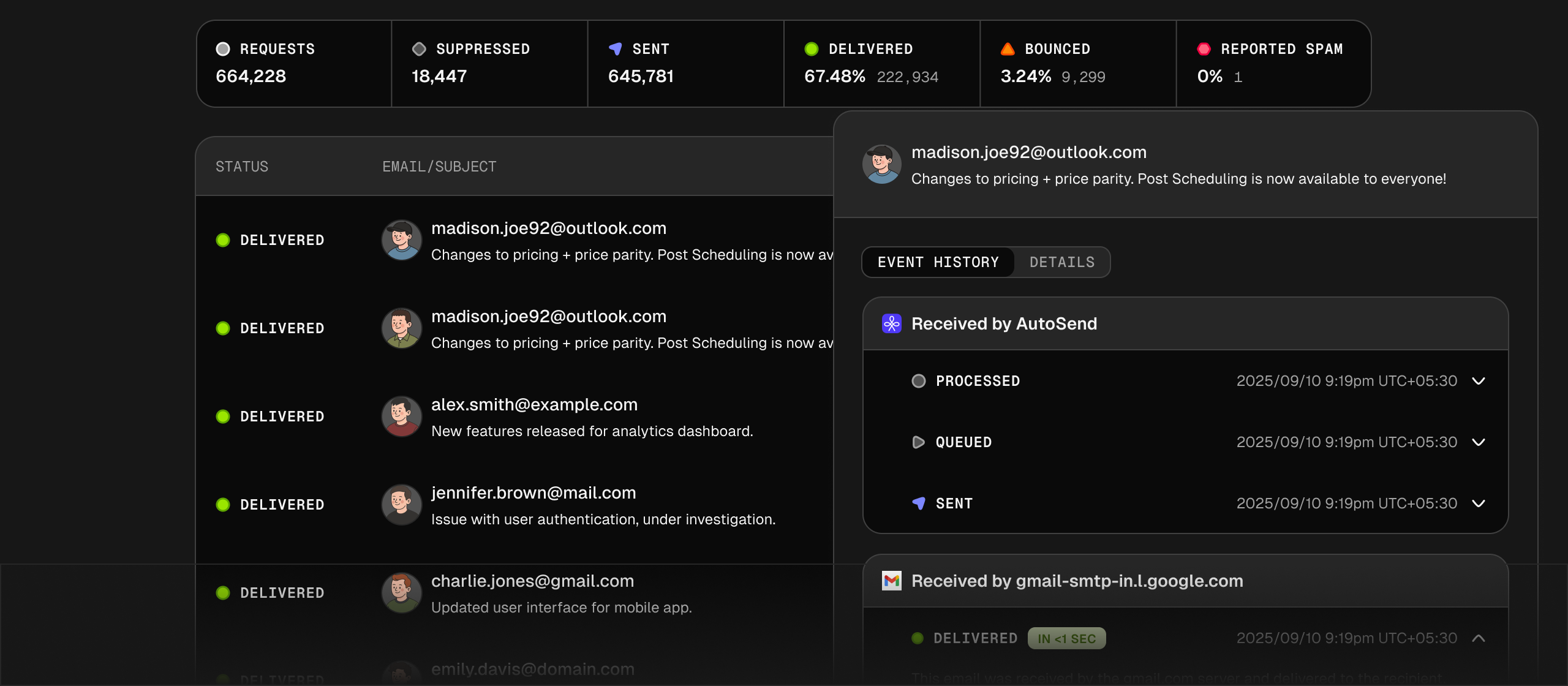Email Activity Dashboard