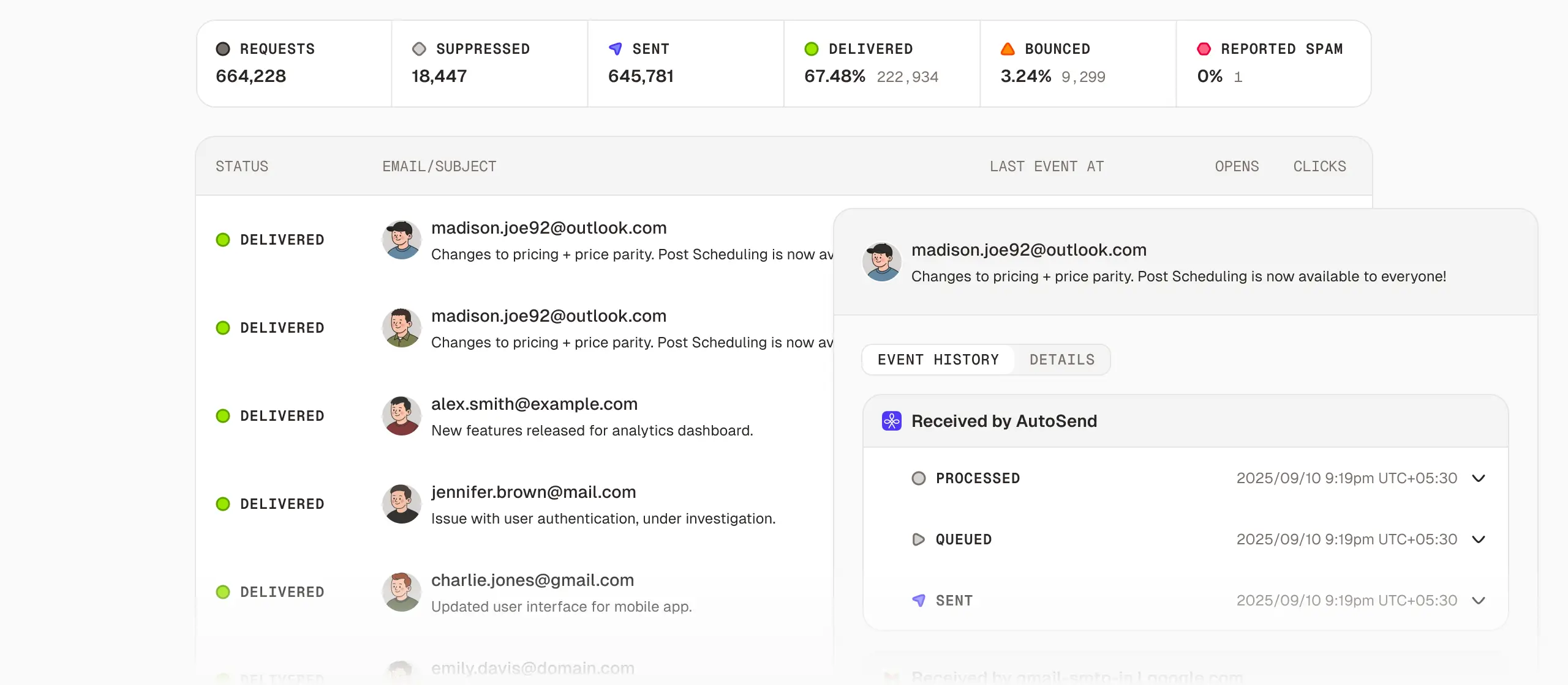 Email Activity Dashboard
