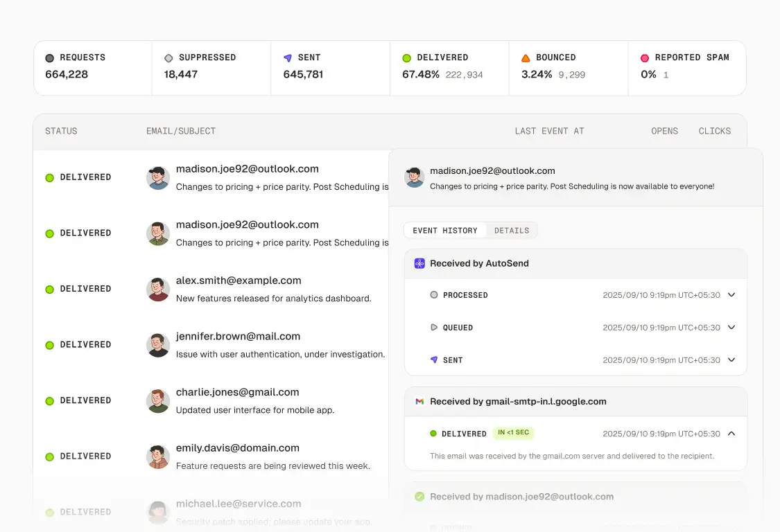 Email Activity Dashboard