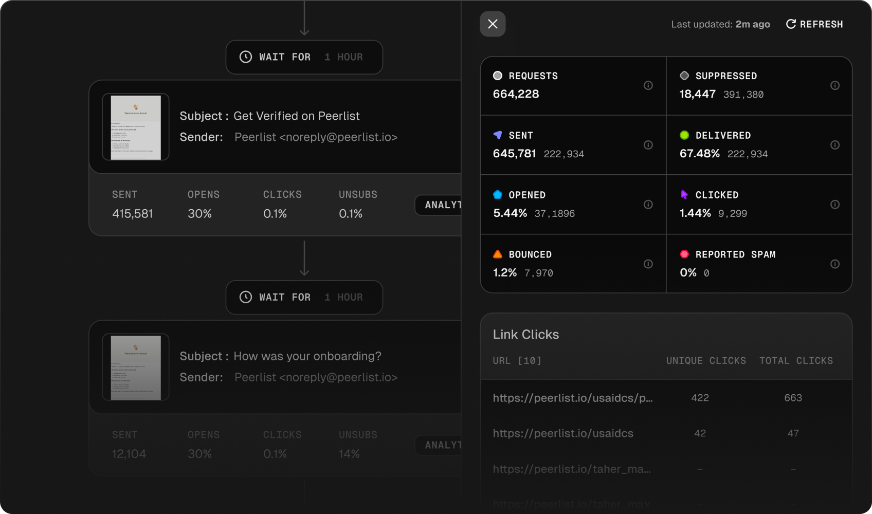 Track Every Email, Optimize Every Step