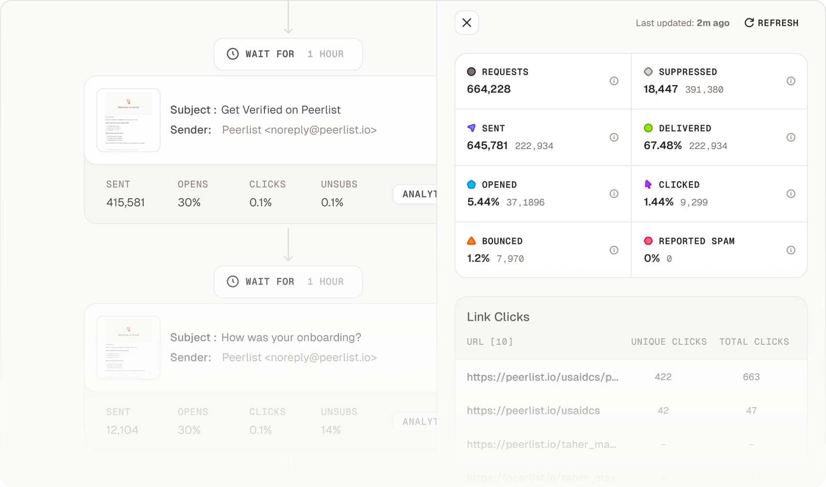 Track Every Email, Optimize Every Step