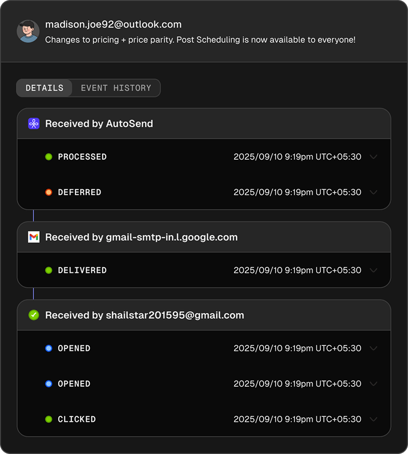 Email activity history