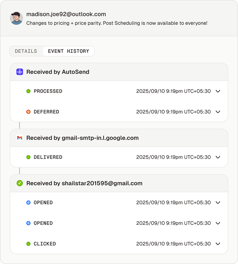 Email activity history