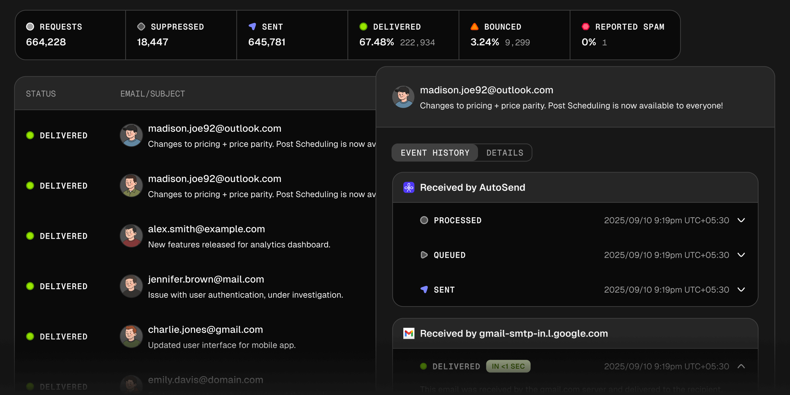 Email Activity Dashboard