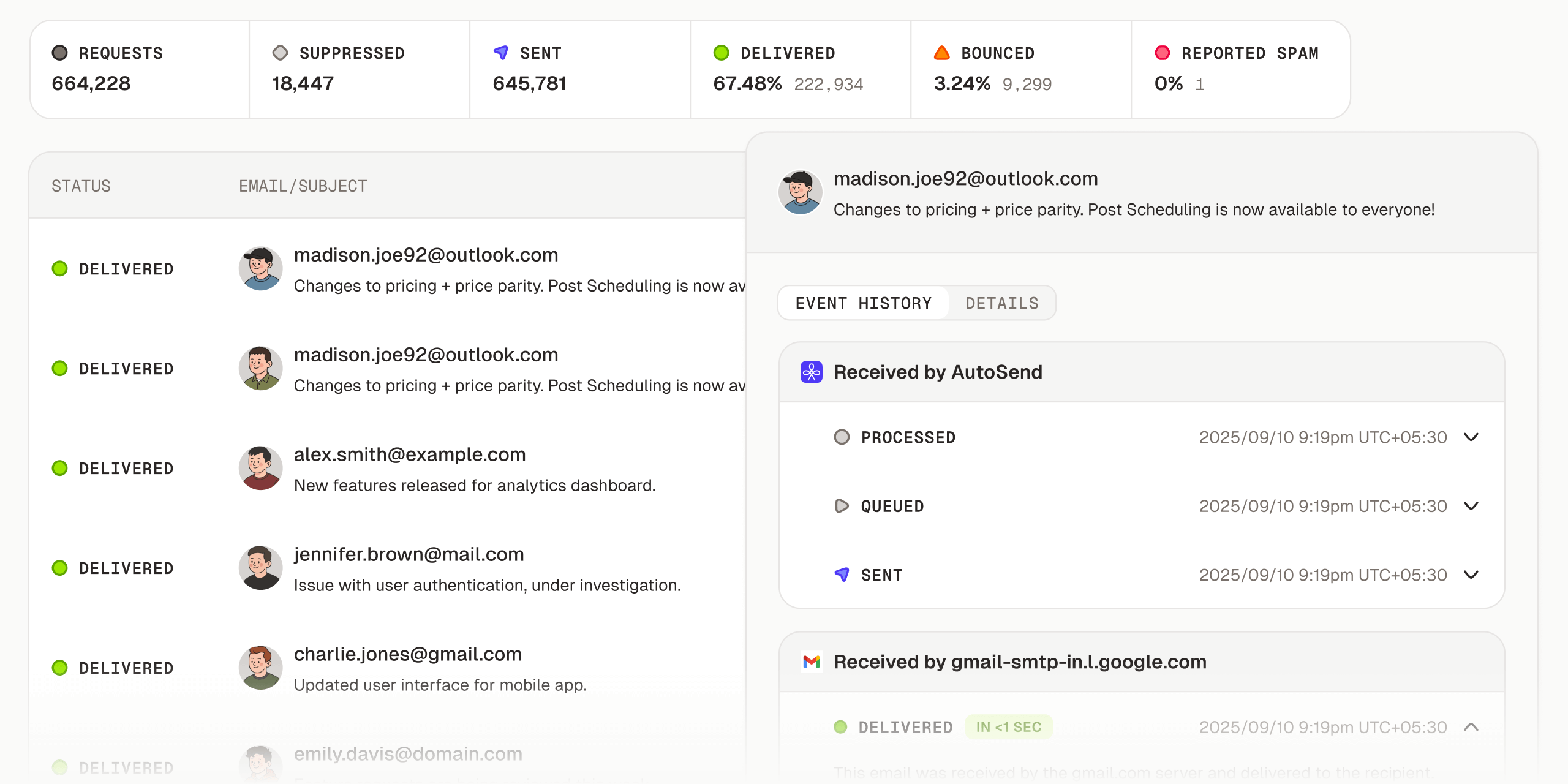 Email Activity Dashboard