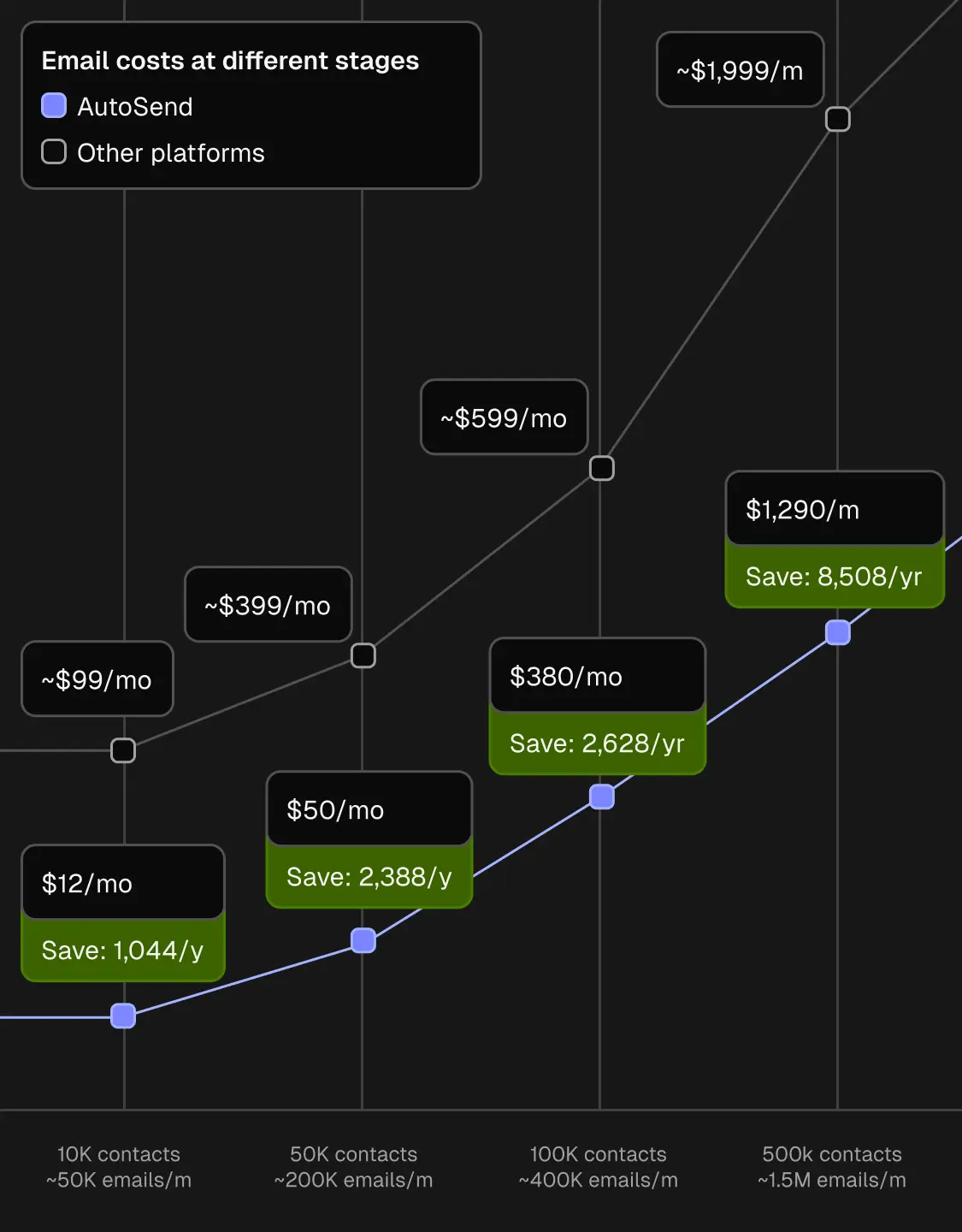 Pricing Comparison Graph