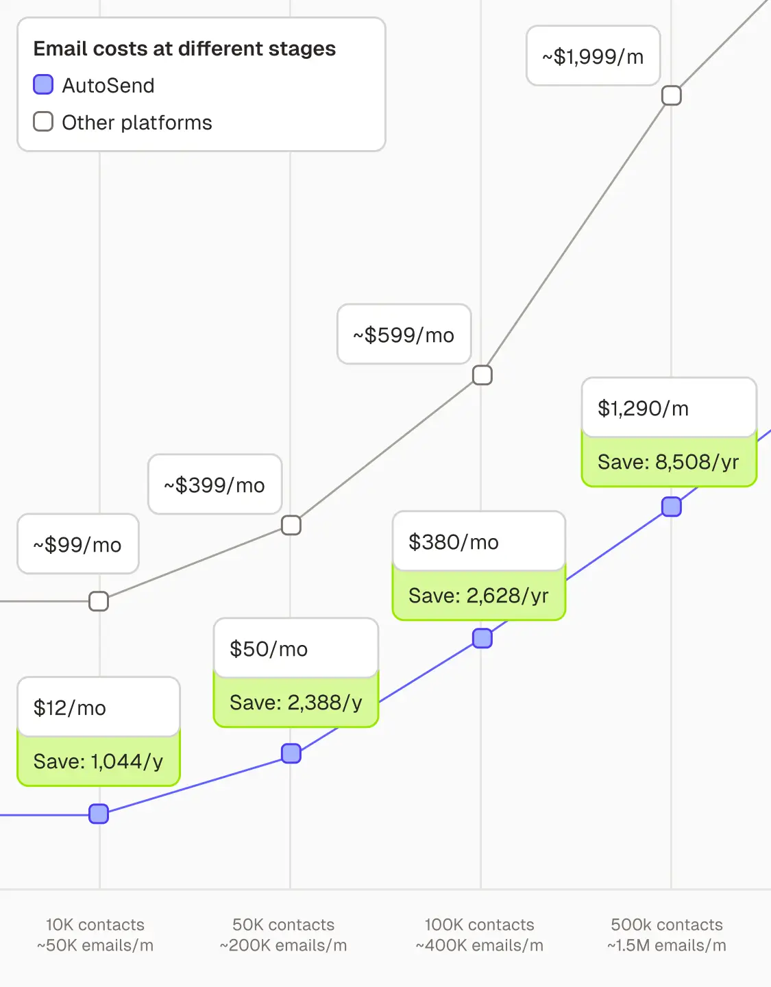 Pricing Comparison Graph