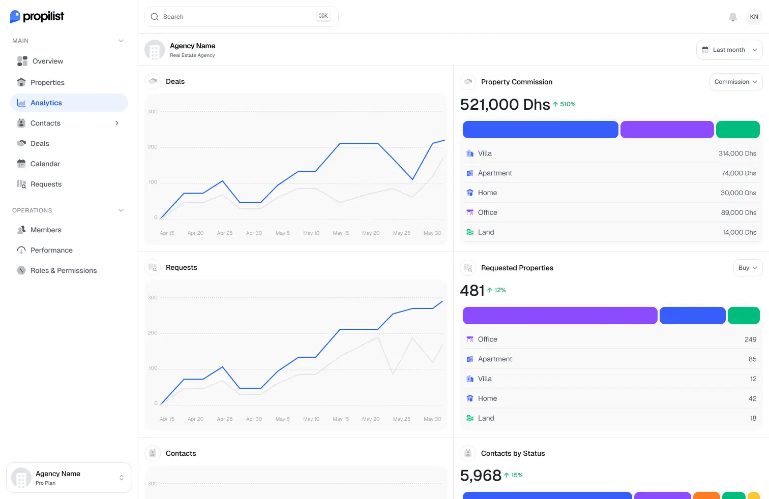 propilist on Peerlist