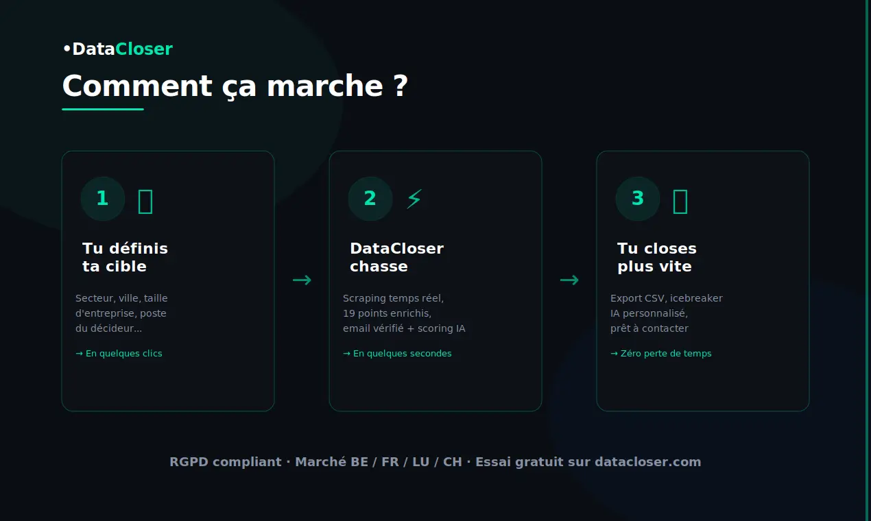 tape datacloser.com on Peerlist