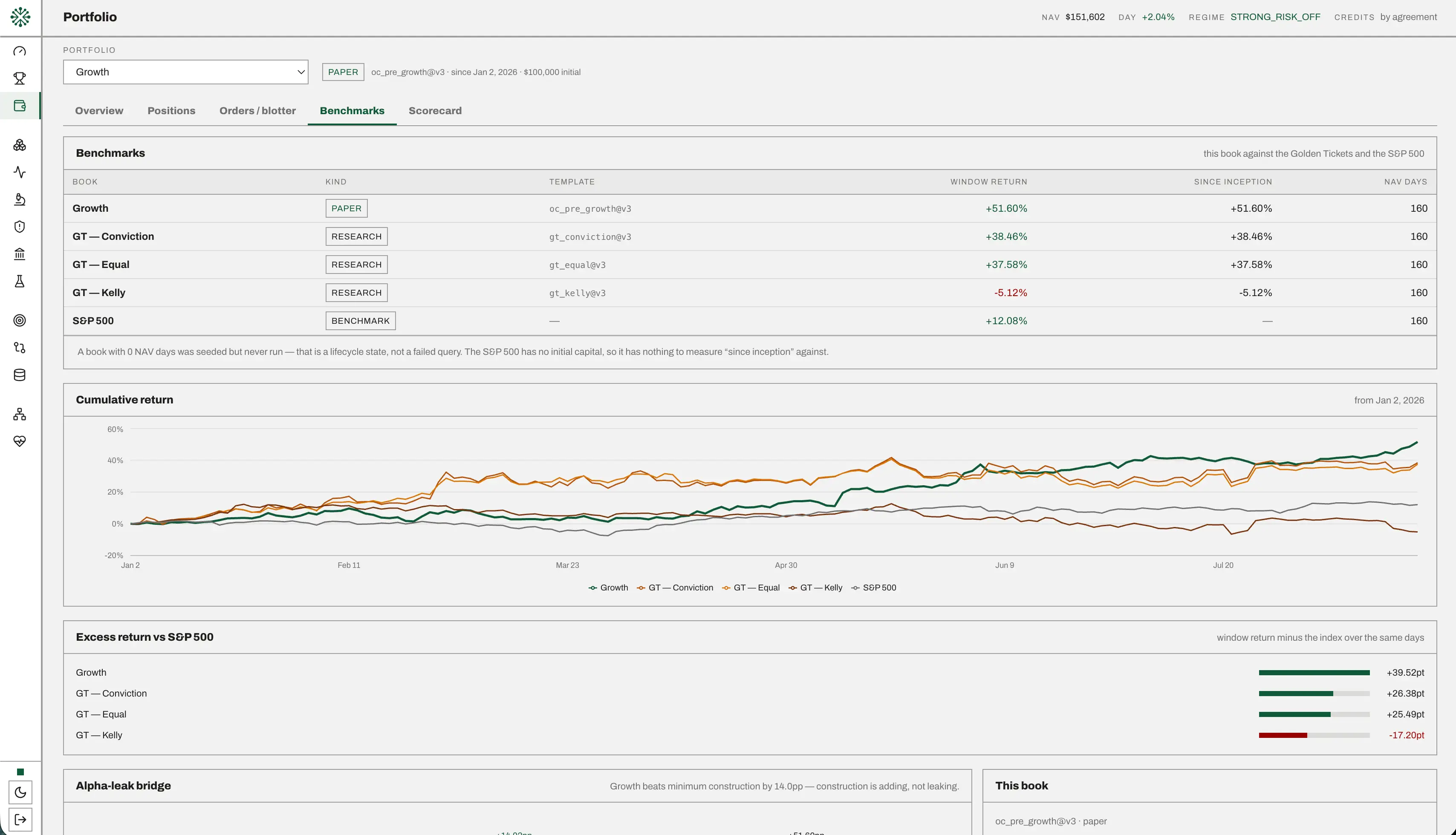 Opulence Alpha on Peerlist