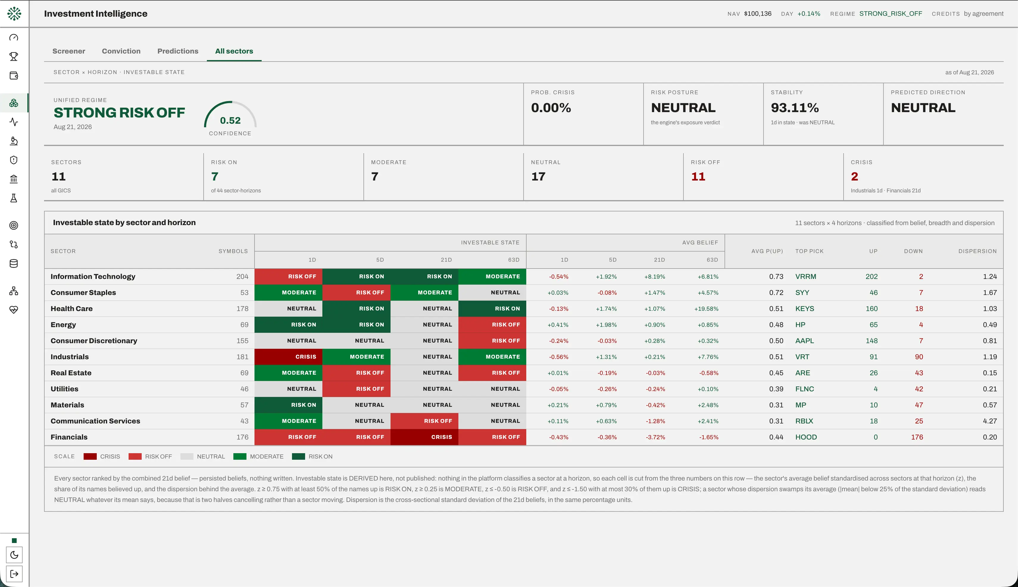 Opulence Alpha on Peerlist