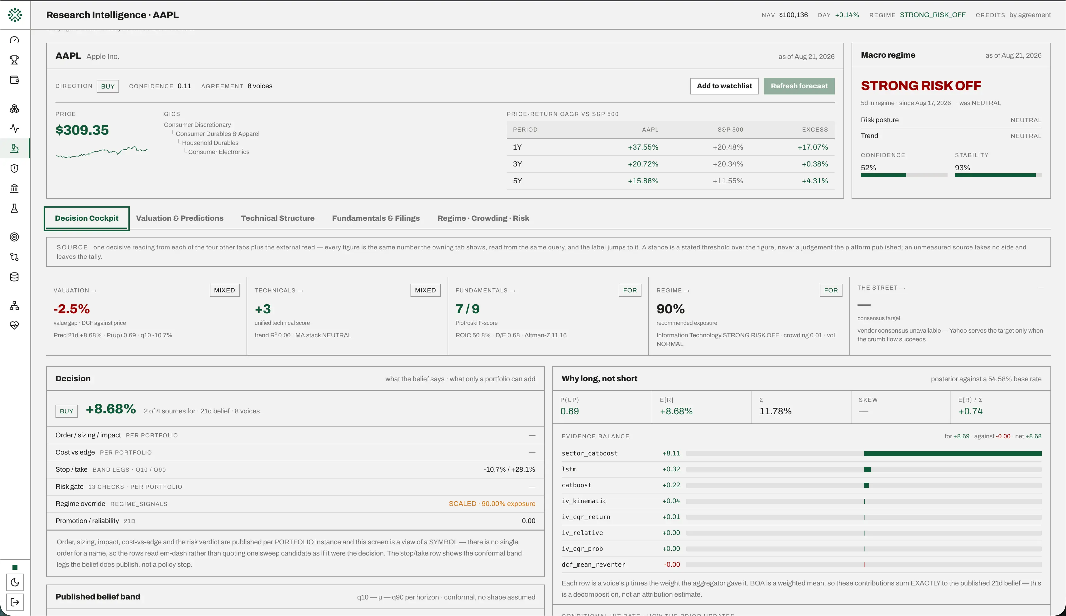 Opulence Alpha on Peerlist