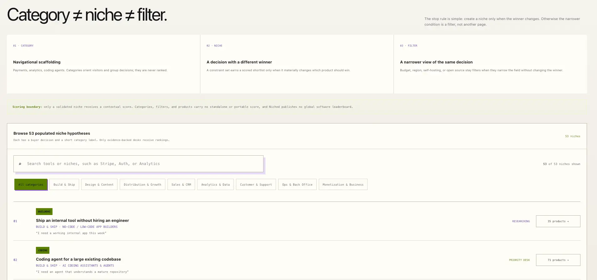 Niched.dev on Peerlist