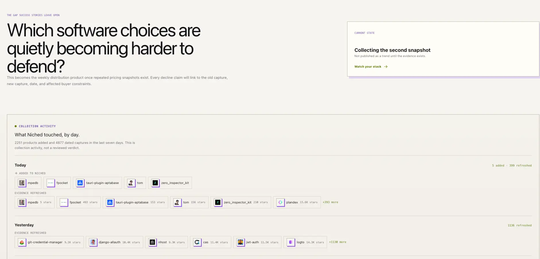 Niched.dev on Peerlist