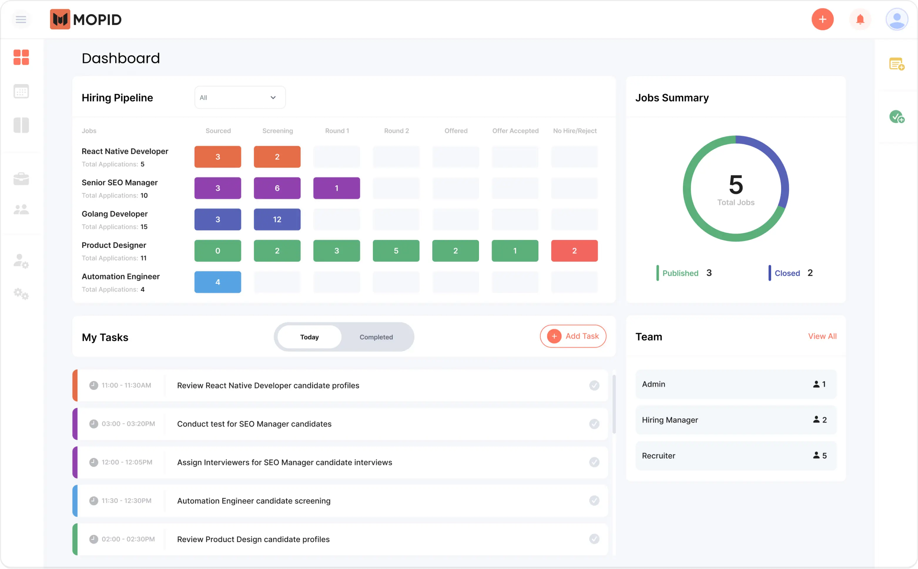MOPID on Peerlist