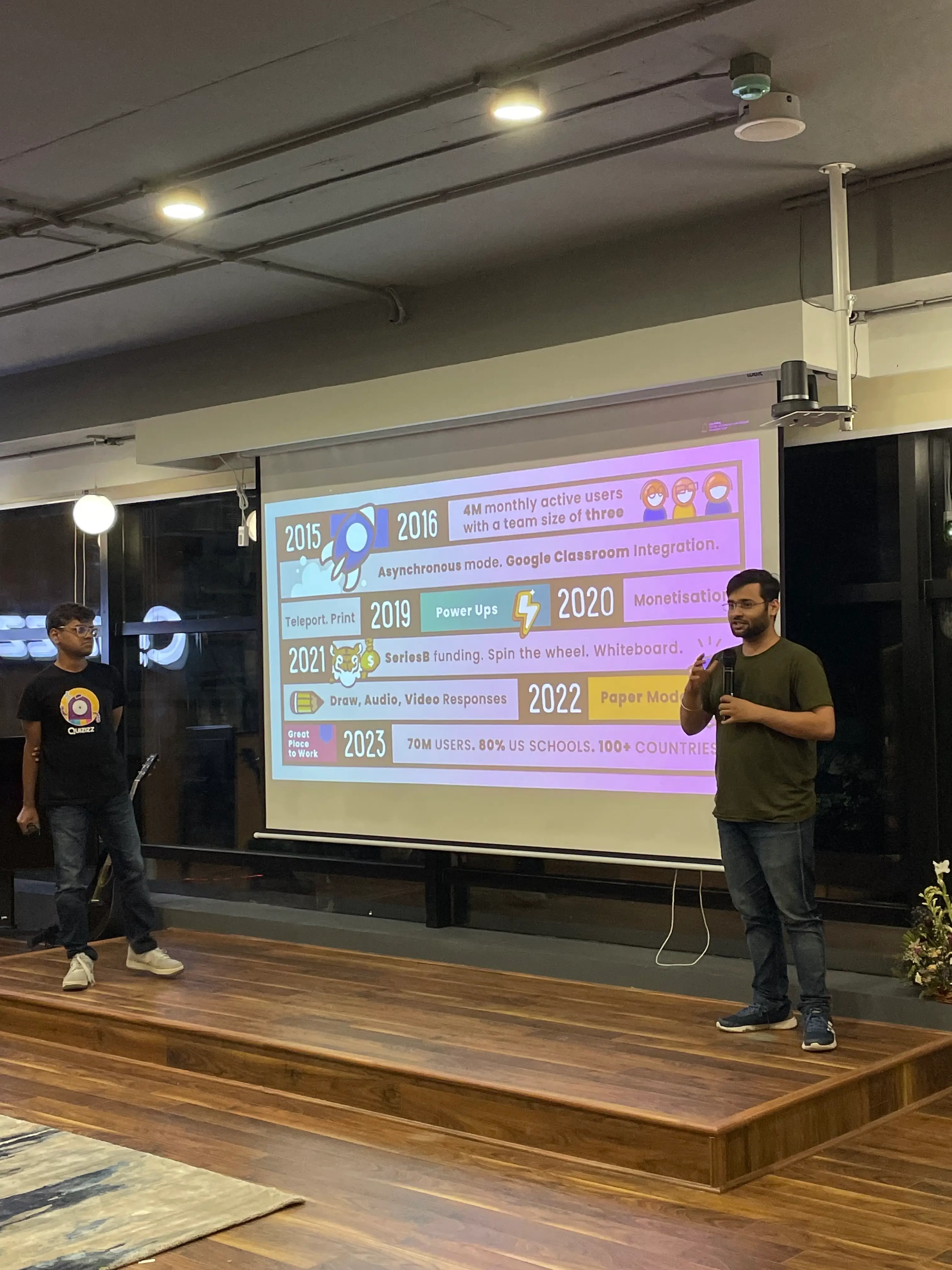 Quizizz on Peerlist