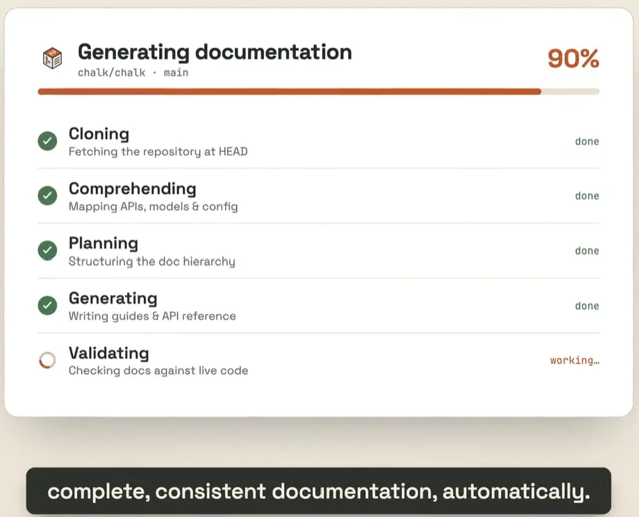 Git2Docs on Peerlist