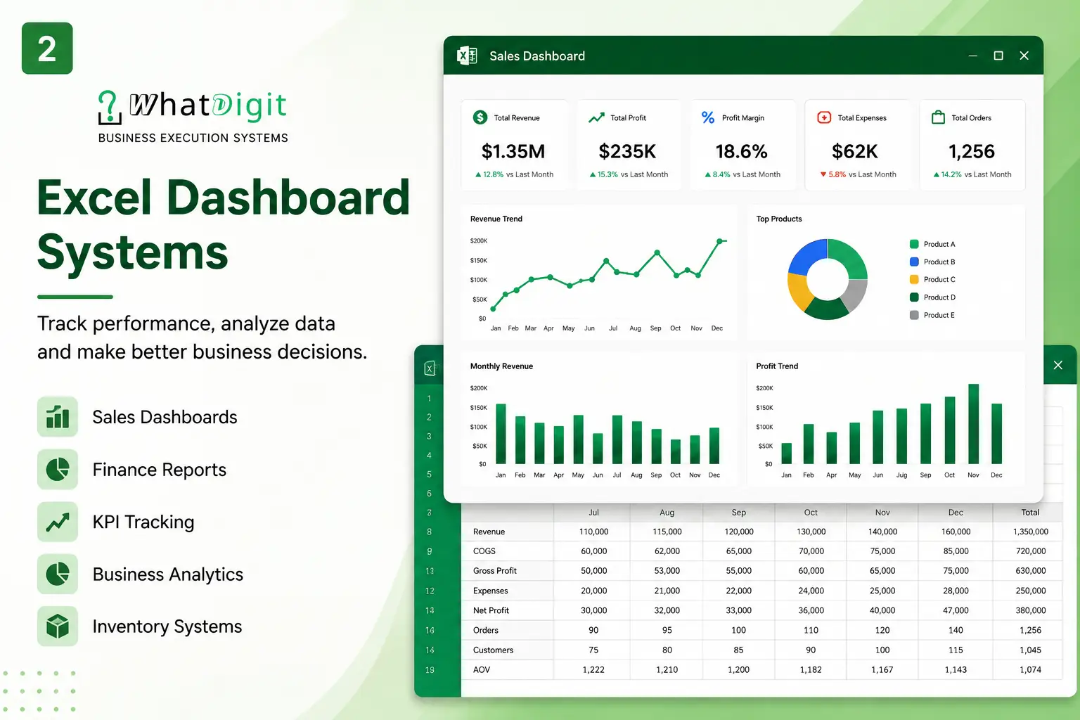 WhatDigit on Peerlist