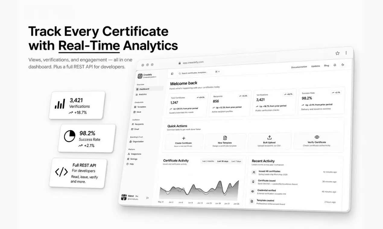Creadefy on Peerlist