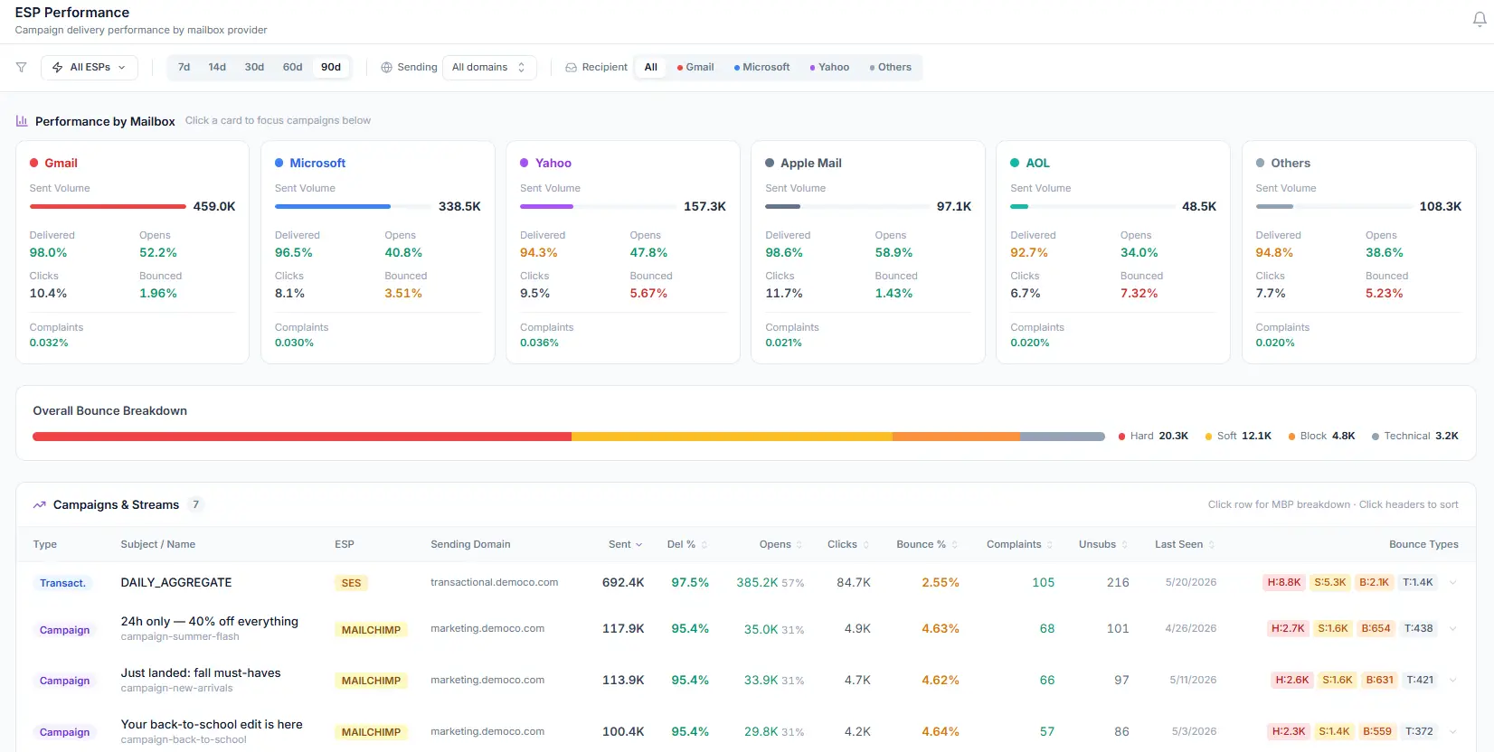 inboxtstack.com on Peerlist